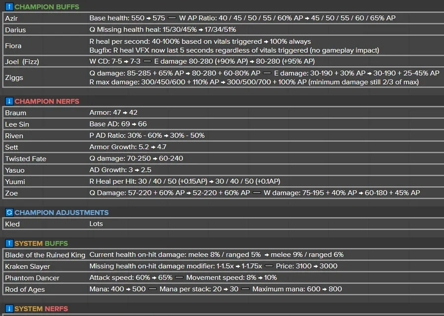League of Legends Patch 25.15 Breakdown – Yunara Debuts, Meta Shifts, and Major Buffs Nerfs Explained – Patch Notes League of Legends Patch 25.15 Breakdown – Yunara Debuts, Meta Shifts, and Major Buffs Nerfs Explained – Patch Notes