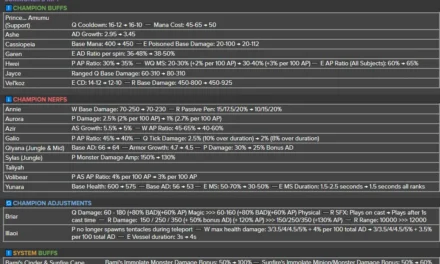 LoL Patch 15.18 Buffs Ashe, Cassiopeia, and Vel’Koz While Nerfing Pro Meta Picks Ahead of Worlds 2025