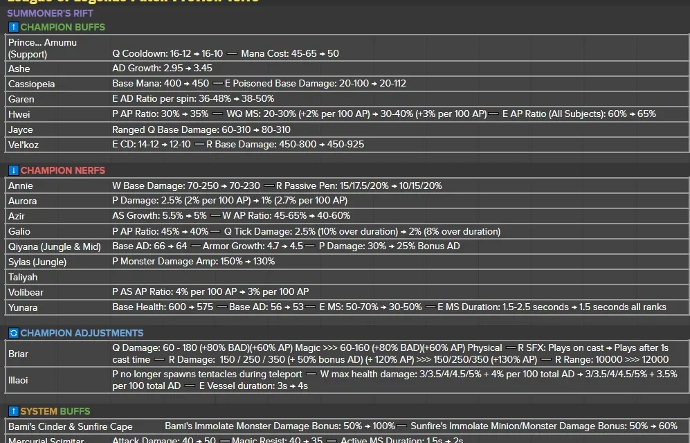 LoL Patch 15.18 Buffs Ashe, Cassiopeia, and Vel’Koz While Nerfing Pro Meta Picks Ahead of Worlds 2025 LoL Patch 15.18 Buffs Ashe, Cassiopeia, and Vel’Koz While Nerfing Pro Meta Picks Ahead of Worlds 2025