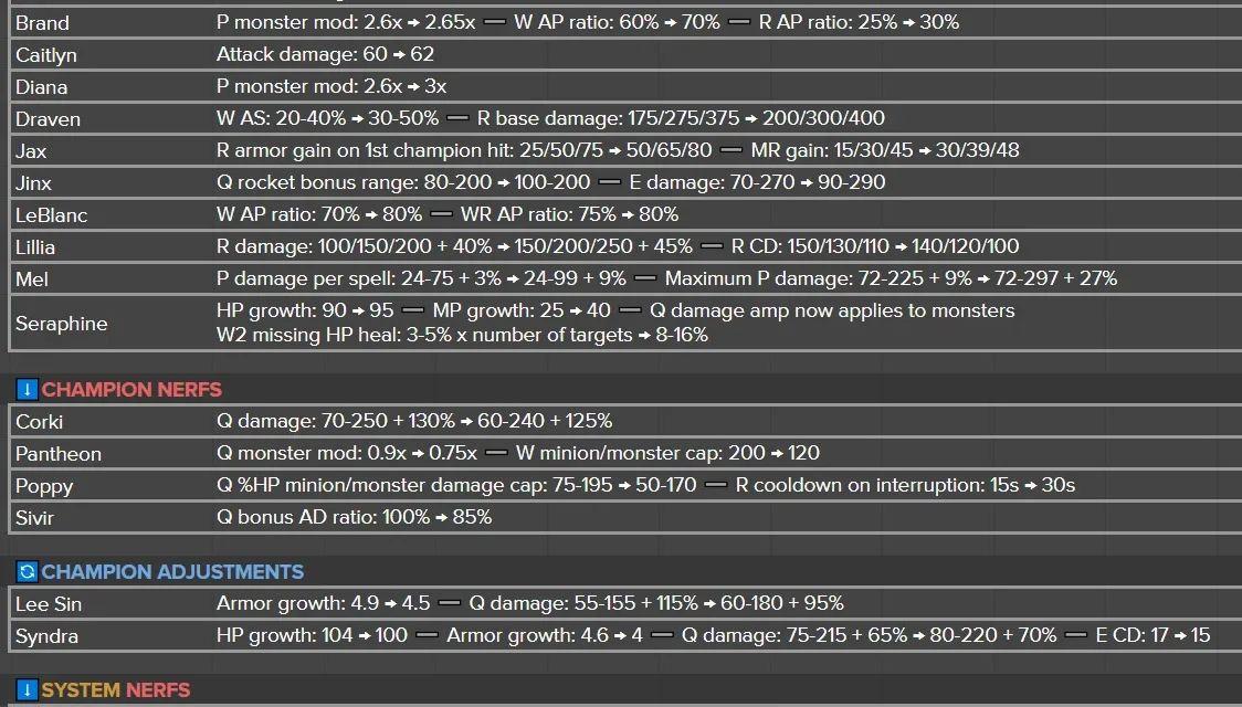 League of Legends Patch 15.19 Preview: Buffs for Draven, Jinx, Ahri and Jungle Shifts Reshape the Meta